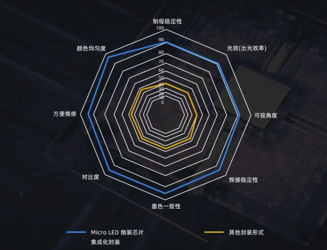 InfoComm Asia | 今年会 | 官方网站Planar全球首发第四代Micro LED智能一体机