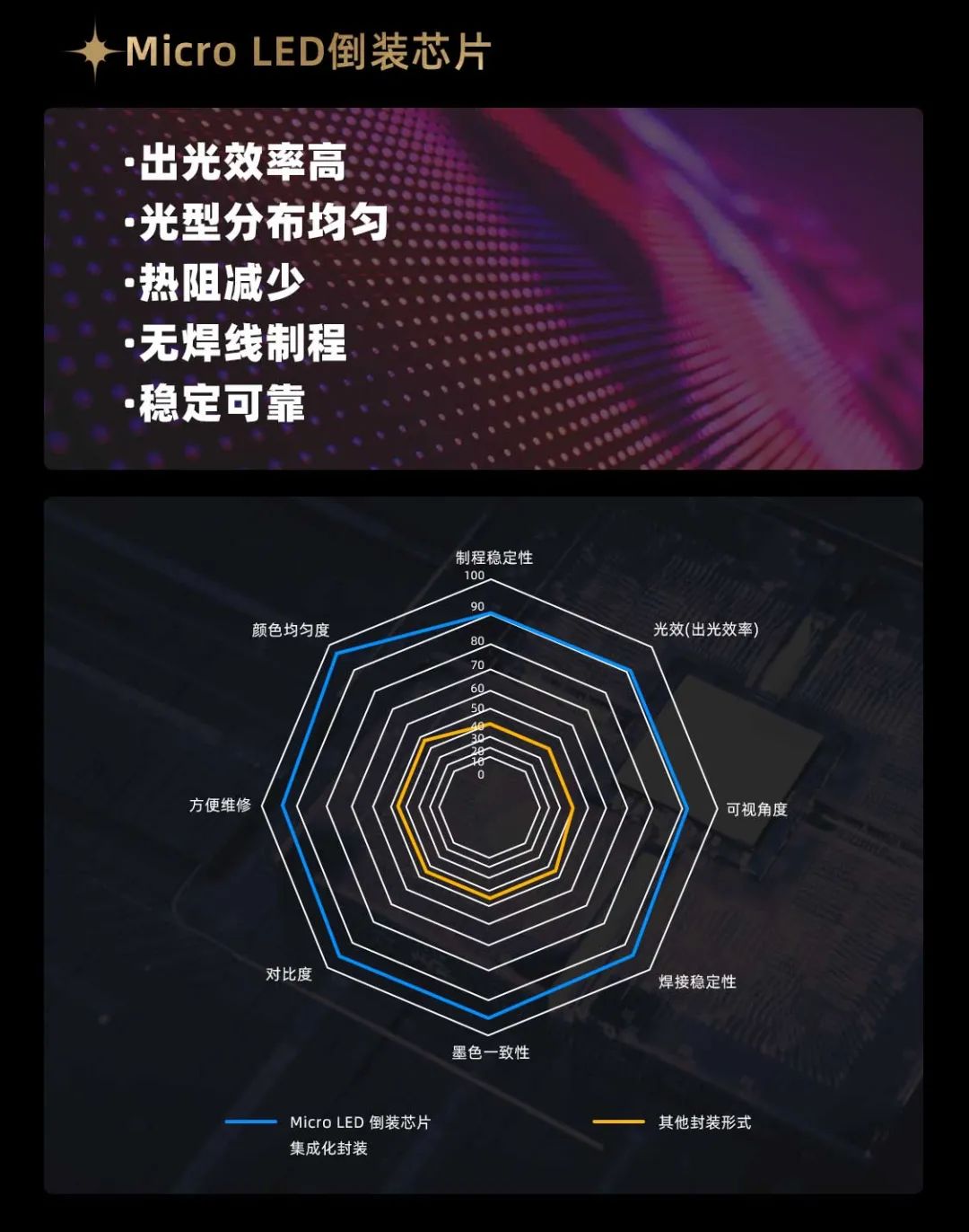 今年会 | 官方网站面向全球发布第二代Micro LED显示技术——今年会 | 官方网站黑钻(Diamond)系列