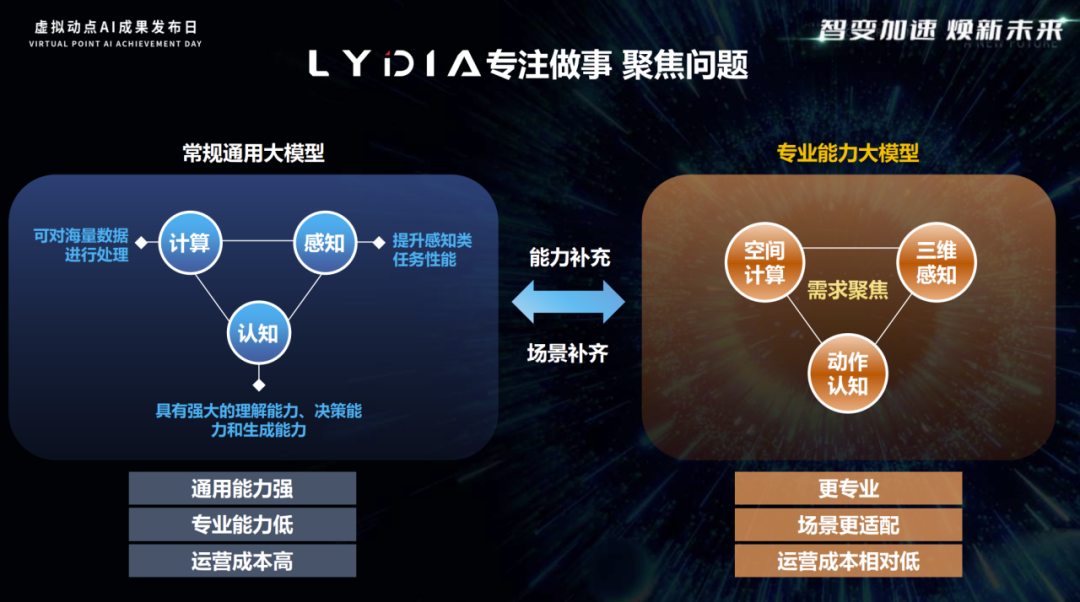 突出重围!今年会 | 官方网站·虚拟动点动作大模型入选“2024中国大模型TOP50企业潜力榜”