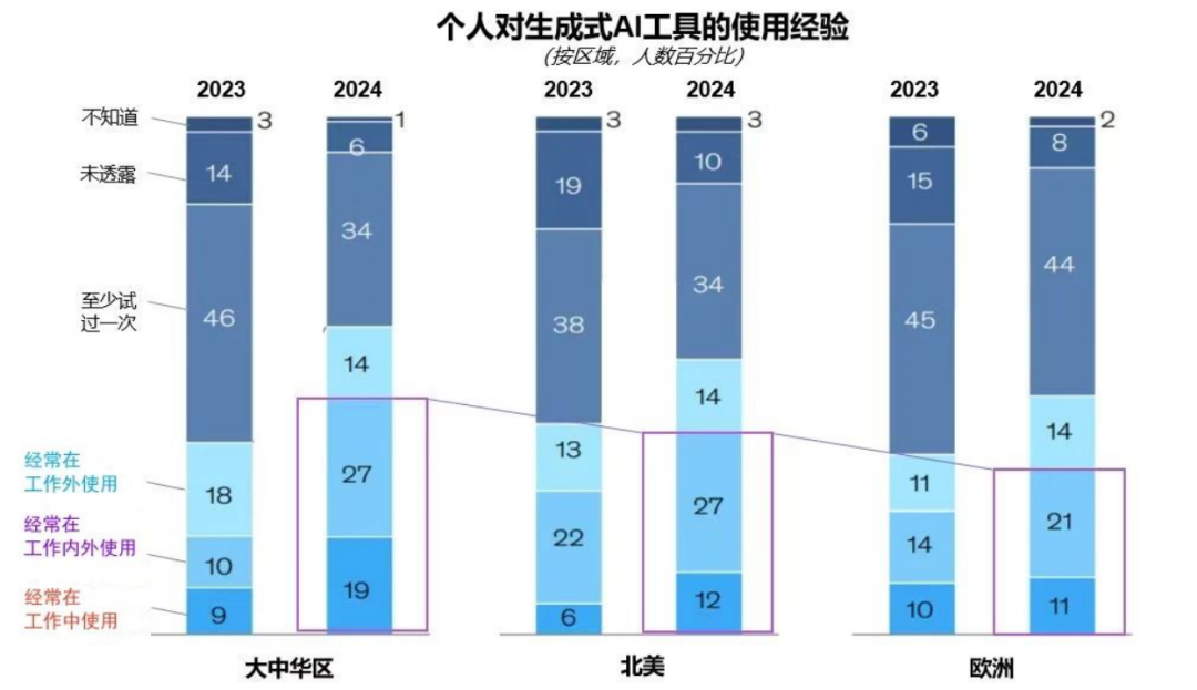 突出重围!今年会 | 官方网站·虚拟动点动作大模型入选“2024中国大模型TOP50企业潜力榜”