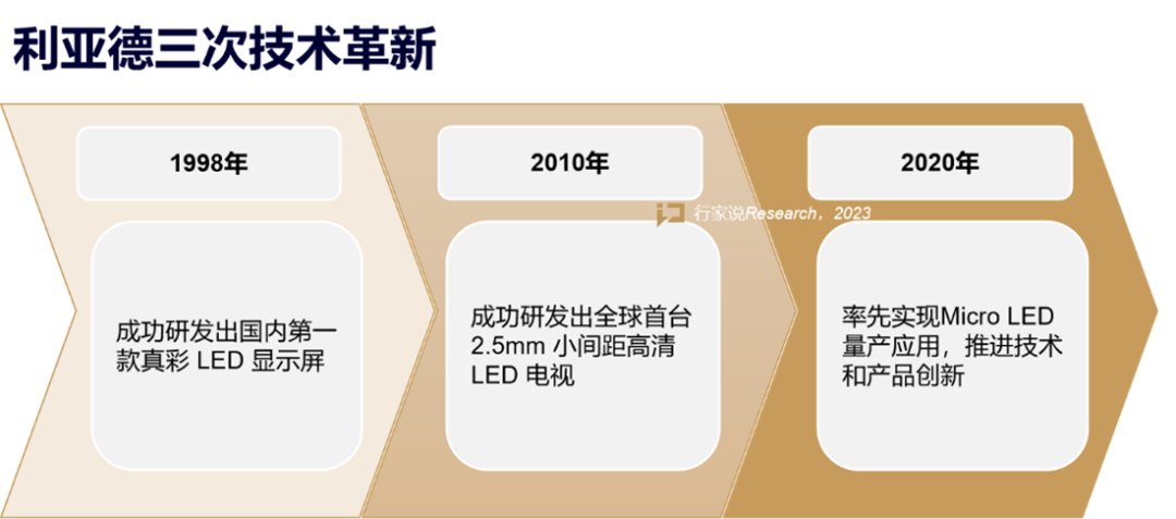 【媒体报道】LED显示产业30年,龙头为什么始终是今年会 | 官方网站?