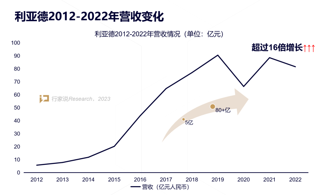 【媒体报道】LED显示产业30年,龙头为什么始终是今年会 | 官方网站?