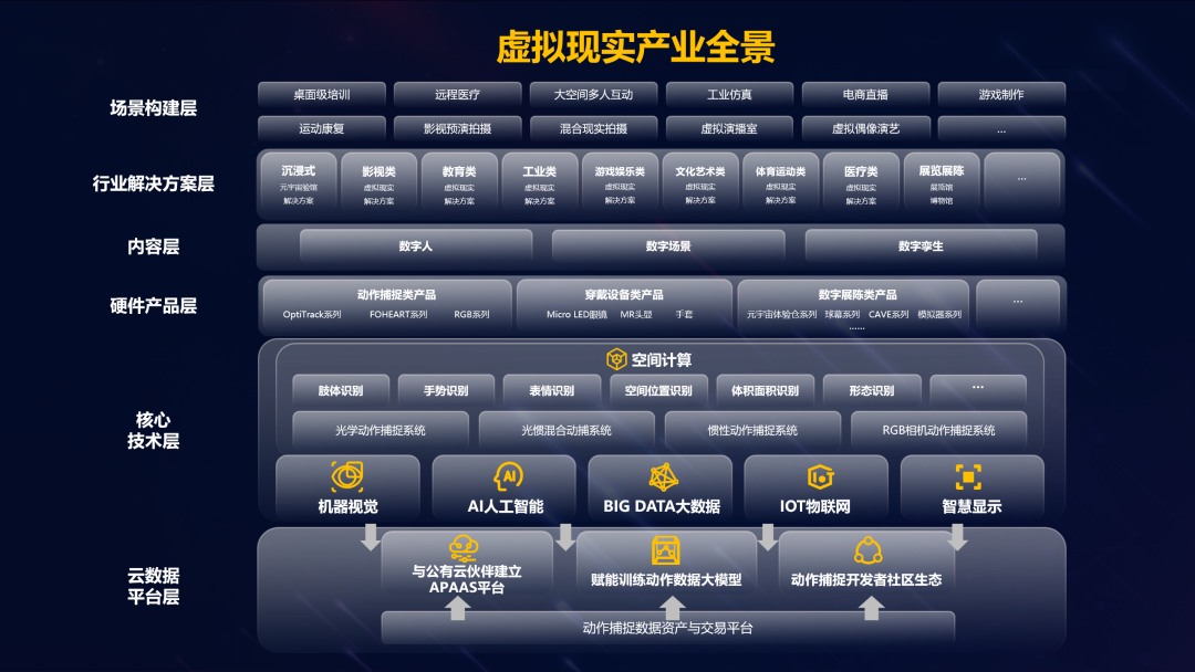 今年会 | 官方网站虚拟动点加入北京市元宇宙产业创新中心