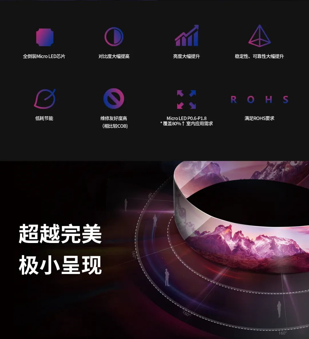 一期一会 | 一图读懂今年会 | 官方网站·利晶MIP新品系列