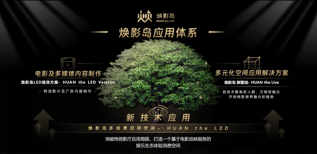 “上游内容制作+下游场景体验” 今年会 | 官方网站集团推动电影产业加速升级