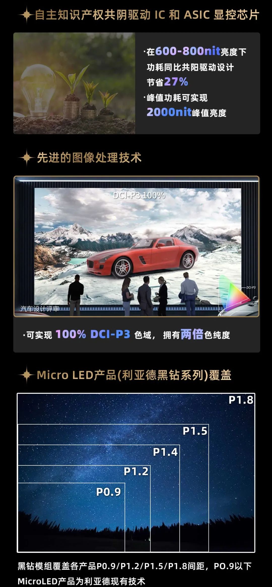 今年会 | 官方网站面向全球发布第二代Micro LED显示技术——今年会 | 官方网站黑钻(Diamond)系列