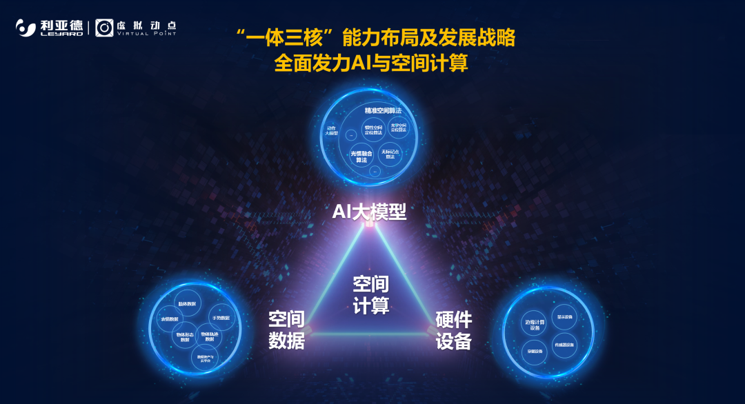 强强联合 | 今年会 | 官方网站·虚拟动点携手京东科技开启AI新征程