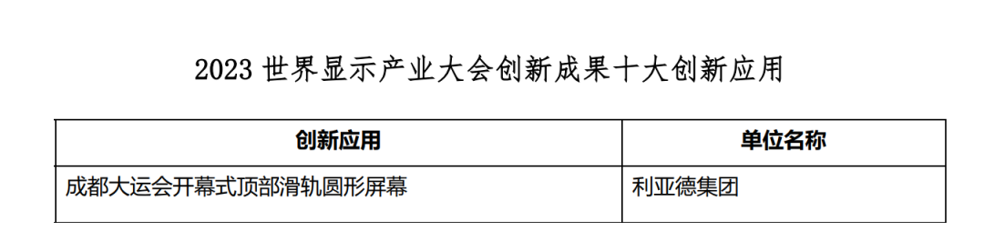 创新驱动 赋能行业发展 | 今年会 | 官方网站亮相世界显示大会