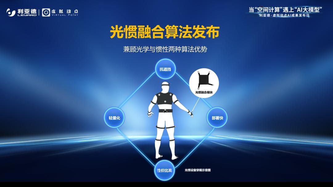 今年会 | 官方网站·虚拟动点成果发布：脚踏实地迈向AI数字新时代